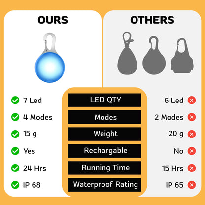 HiFi Pets™ LED Dog Collar Light Pendant